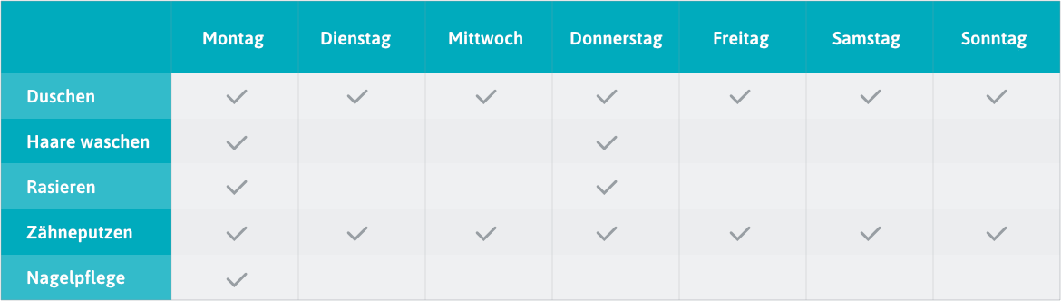 Abbildung eines Wochenplans Abbildung eines Wochenplans